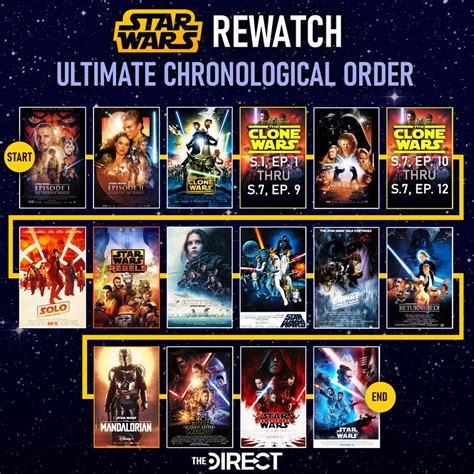 can you watch star wars the clone wars on hulu|clone wars movie watch order.